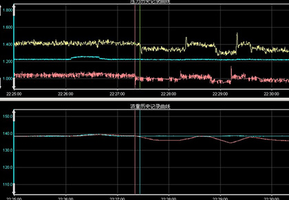 大慶油田采油八廠 宋二聯(lián)–宋一聯(lián)輸油管線