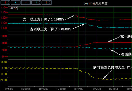大慶油田采油九廠 龍一聯(lián)-杏西聯(lián)輸油管線